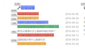 SEO数据分析:利用页面点击图改进网站用户体验(图6)