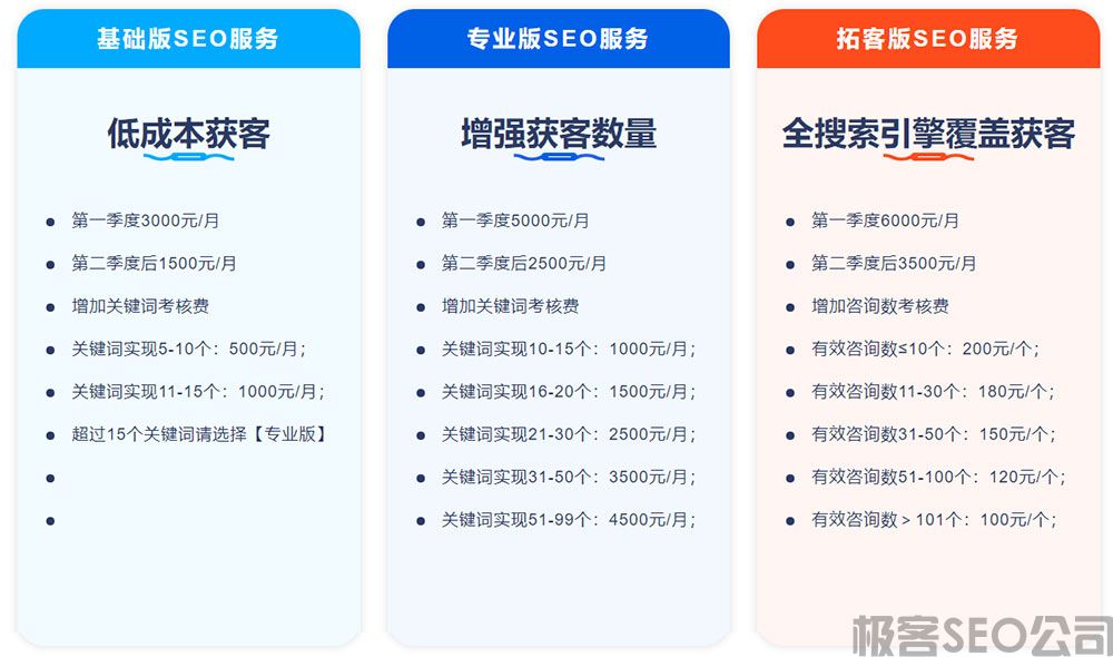 【关键词优化报价】关键词排名优化价格收费标准(图1)